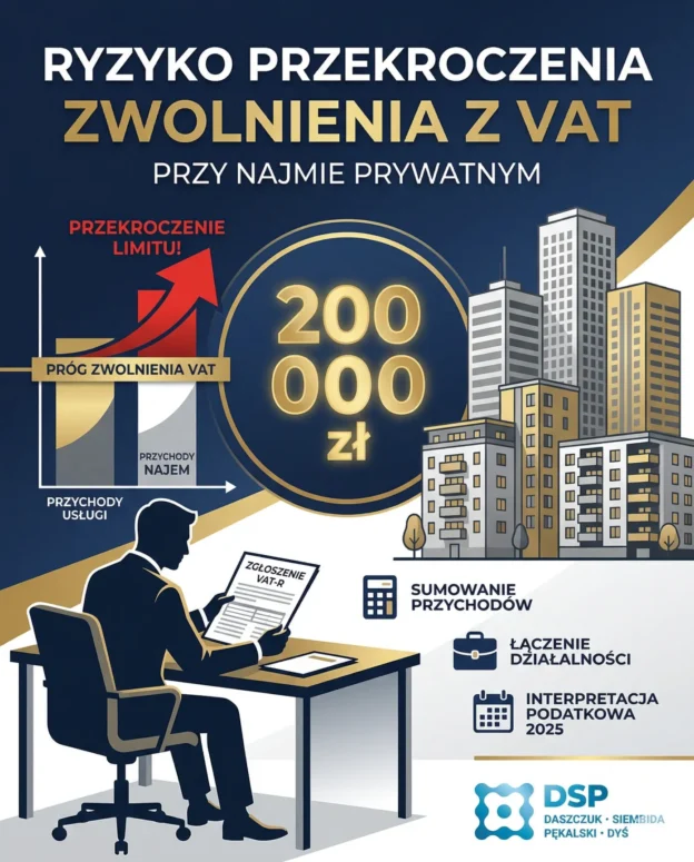 Ryzyko przekroczenia zwolnienia z VAT przy najmie prywatnym
